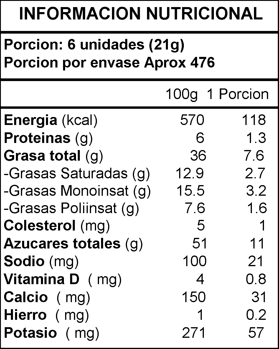 Información Nutricional